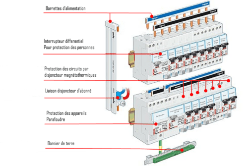 tableau elec