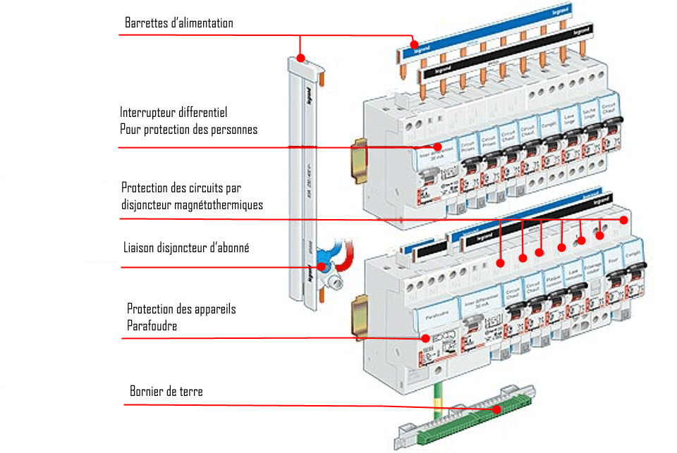 Protection peigne électrique branchement disjoncteur  Tableau electrique,  Branchement tableau electrique, Electrique