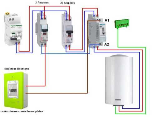 Tout savoir sur le contacteur de chauffe-eau