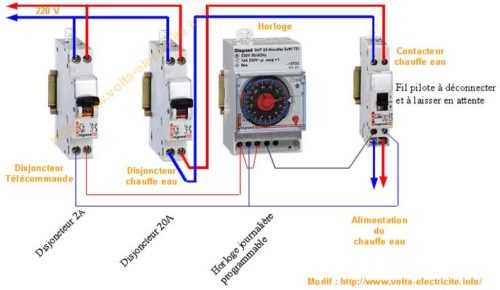 brancher une horloge électrique