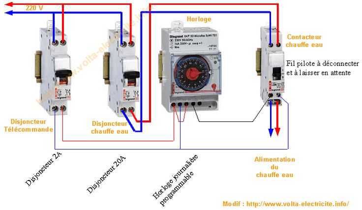 Brancher une horloge sur un tableau électrique : comment s'y